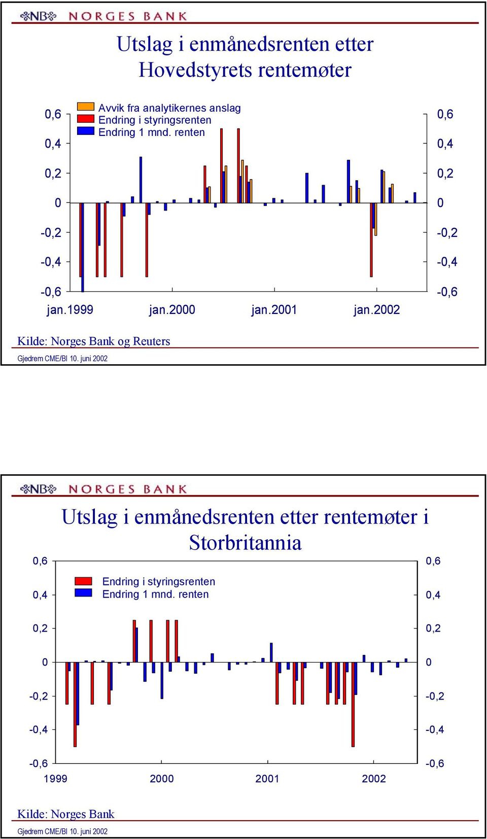 renten,,, -, -, -, jan.1999 jan. jan.1 jan.