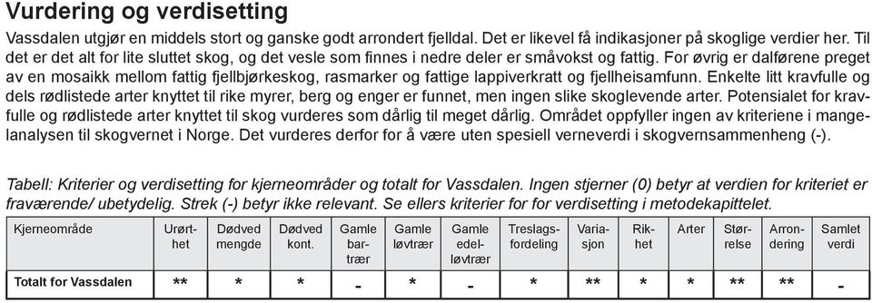 For øvrig er dalførene preget av en mosaikk mellom fattig fjellbjørkeskog, rasmarker og fattige lappiverkratt og fjellheisamfunn.