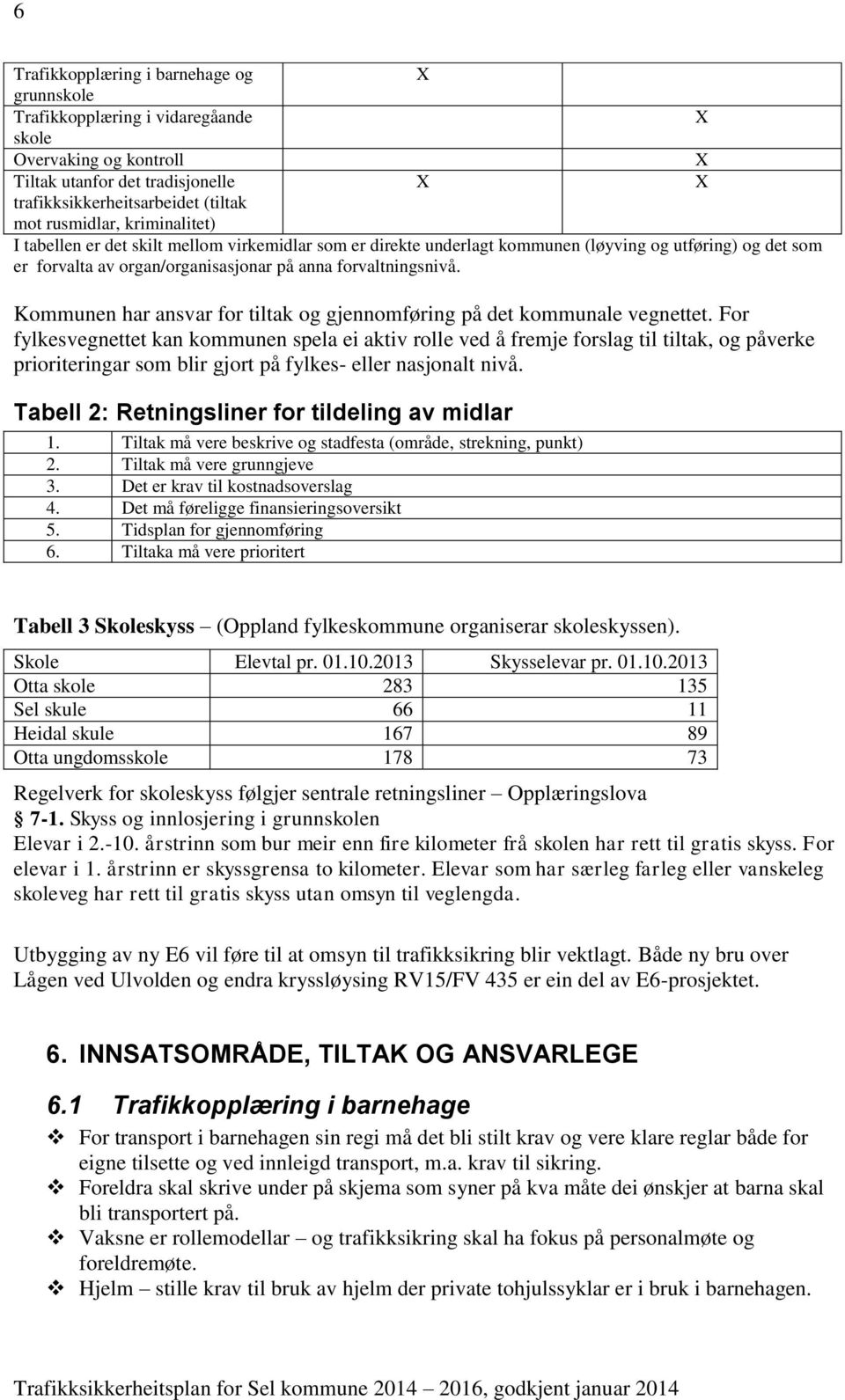 Kommunen har ansvar for tiltak og gjennomføring på det kommunale vegnettet.