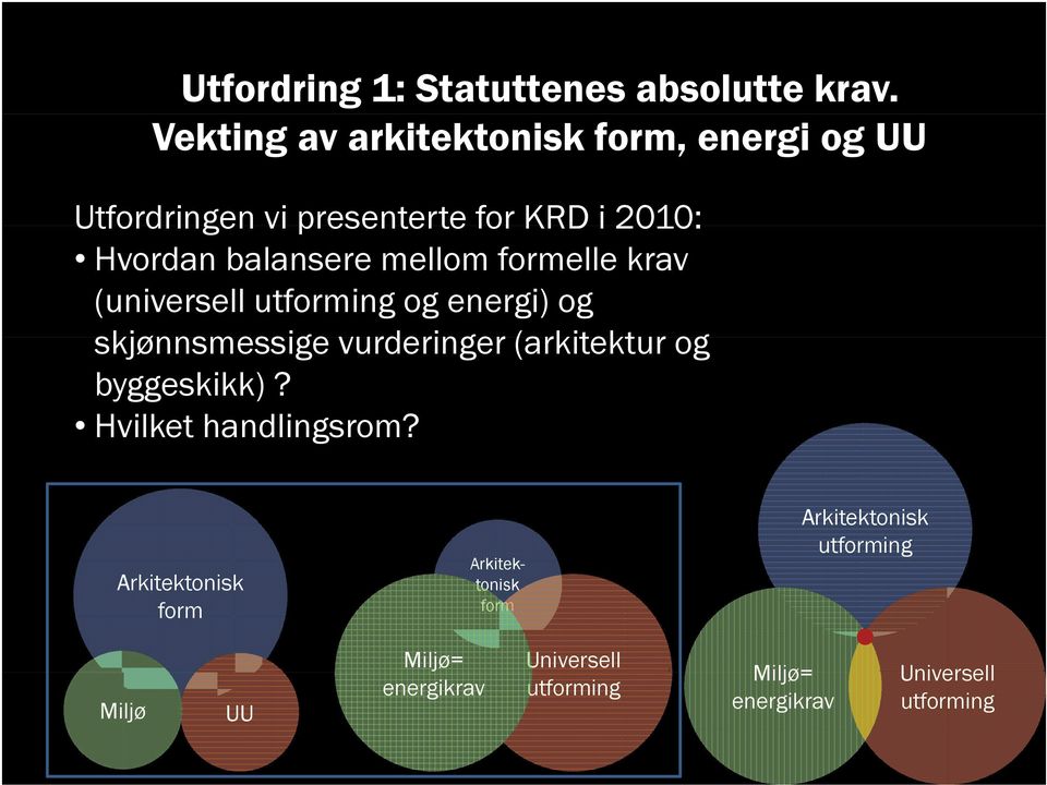 mellom formelle krav (universell utforming og energi) og skjønnsmessige vurderinger (arkitektur og