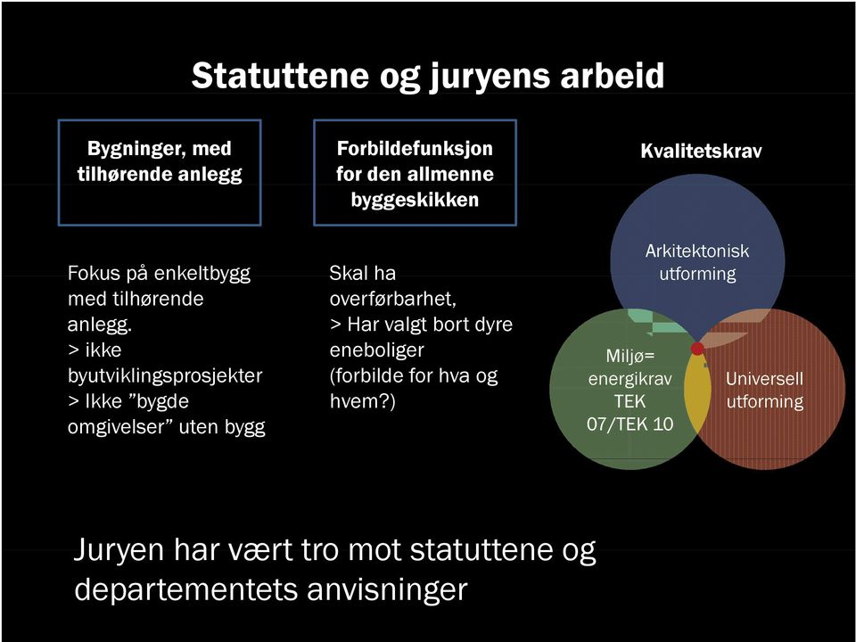 overførbarhet, > Har valgt bort dyre eneboliger (forbilde for hva og hvem?