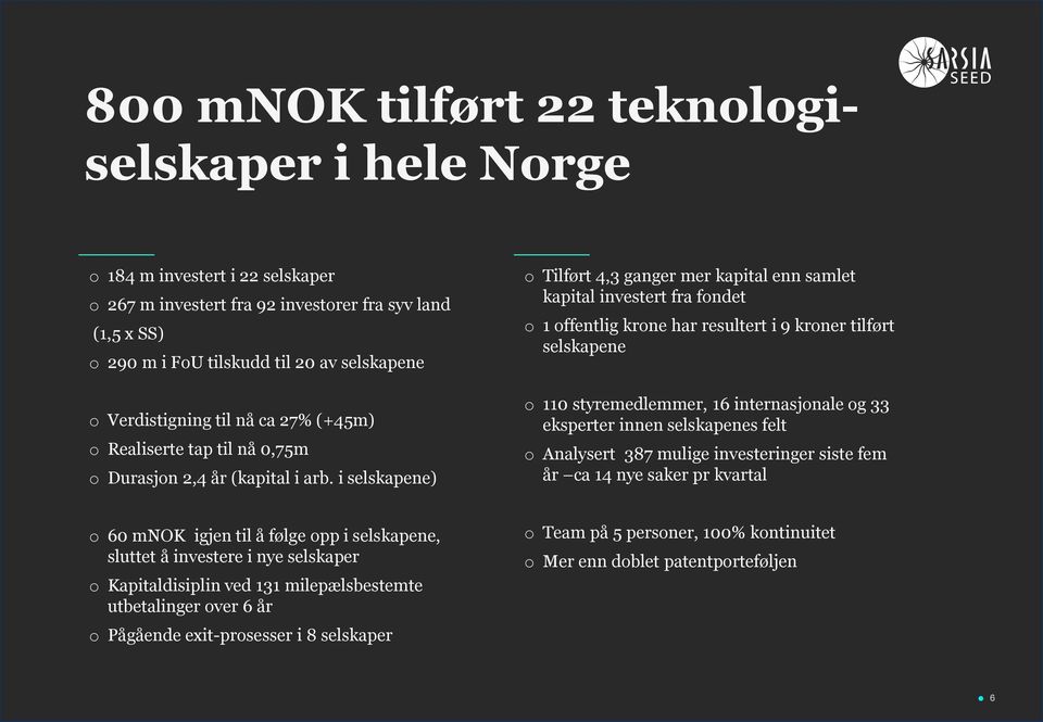 i selskapene) o Tilført 4,3 ganger mer kapital enn samlet kapital investert fra fondet o 1 offentlig krone har resultert i 9 kroner tilført selskapene o 110 styremedlemmer, 16 internasjonale og 33