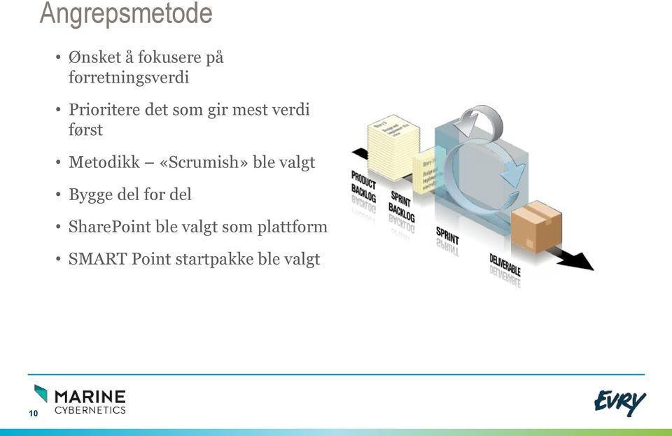 «Scrumish» ble valgt Bygge del for del SharePoint