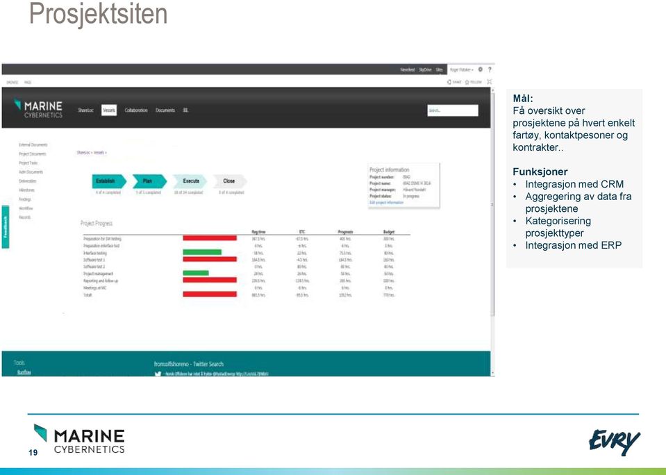 . Funksjoner Integrasjon med CRM Aggregering av data