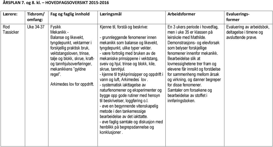 Kjenne til, forstå og beskrive: - grunnleggende fenomener innen mekanikk som balanse og likevekt, tyngdepunkt, ulike typer vekter.