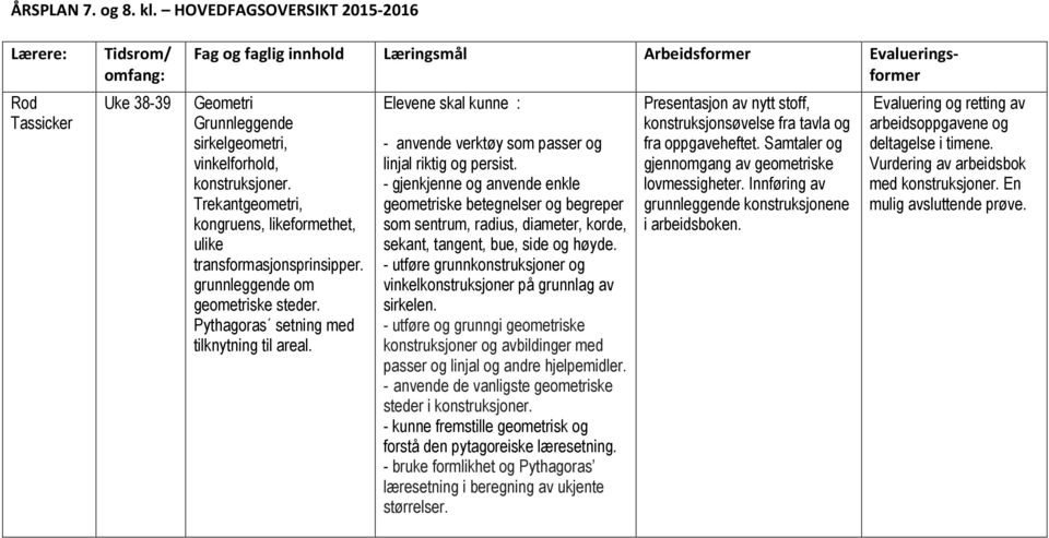 - anvende verktøy som passer og linjal riktig og persist. - gjenkjenne og anvende enkle geometriske betegnelser og begreper som sentrum, radius, diameter, korde, sekant, tangent, bue, side og høyde.