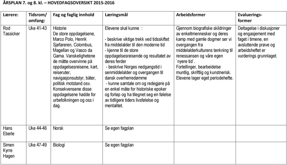 - beskrive viktige trekk ved tidsskiftet fra middelalder til den moderne tid - kjenne til de store oppdagelsesreisende og resultatet av deres ferder - beskrive Norges nedgangstid i senmiddelalder og