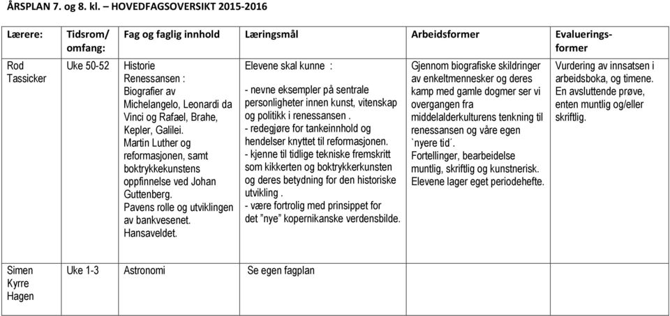 - nevne eksempler på sentrale personligheter innen kunst, vitenskap og politikk i renessansen. - redegjøre for tankeinnhold og hendelser knyttet til reformasjonen.