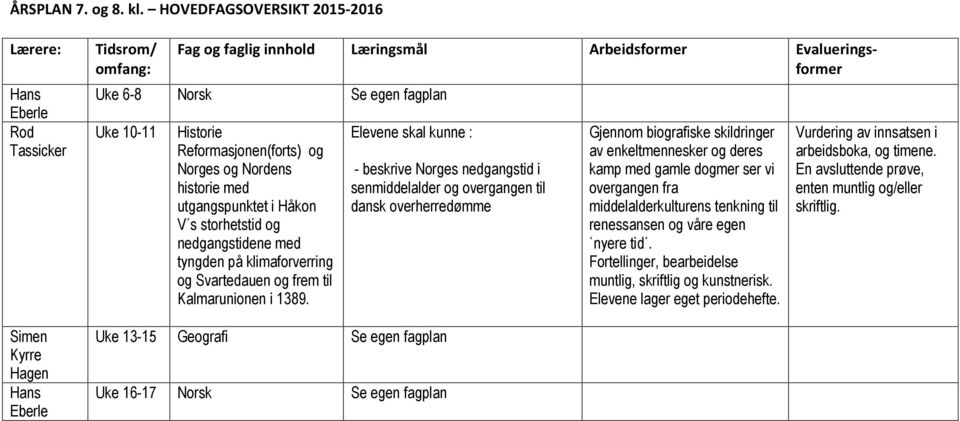 Uke 13-15 Geografi Se egen fagplan - beskrive Norges nedgangstid i senmiddelalder og overgangen til dansk overherredømme Uke 16-17 Norsk Se egen fagplan Gjennom biografiske skildringer av