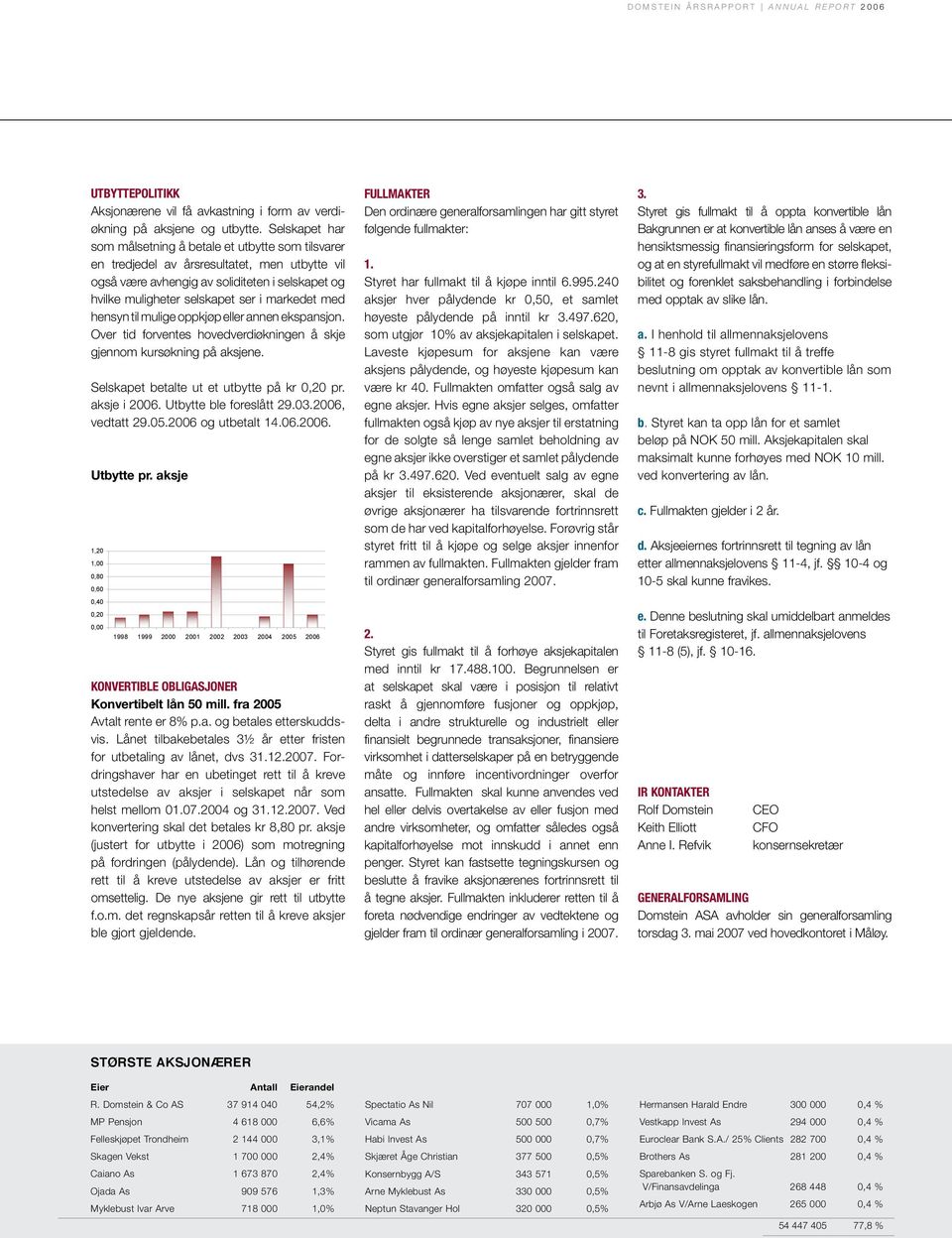 markedet med hensyn til mulige oppkjøp eller annen ekspansjon. Over tid forventes hovedverdiøkningen å skje gjennom kursøkning på aksjene. Selskapet betalte ut et utbytte på kr 0,20 pr. aksje i 2006.