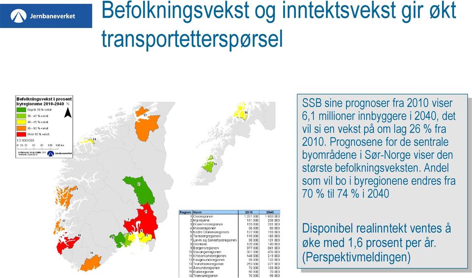 Prognosene for de sentrale byområdene i Sør-Norge viser den største befolkningsveksten.