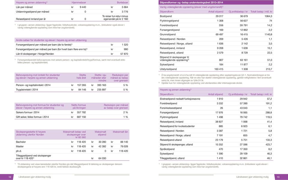 Andre satser for studenter og elever i høyere og annen utdanning Forsørgerstipend per måned per barn (de to første) kr 1 520 Forsørgerstipend per måned per barn (for hvert barn flere enn to) kr 990