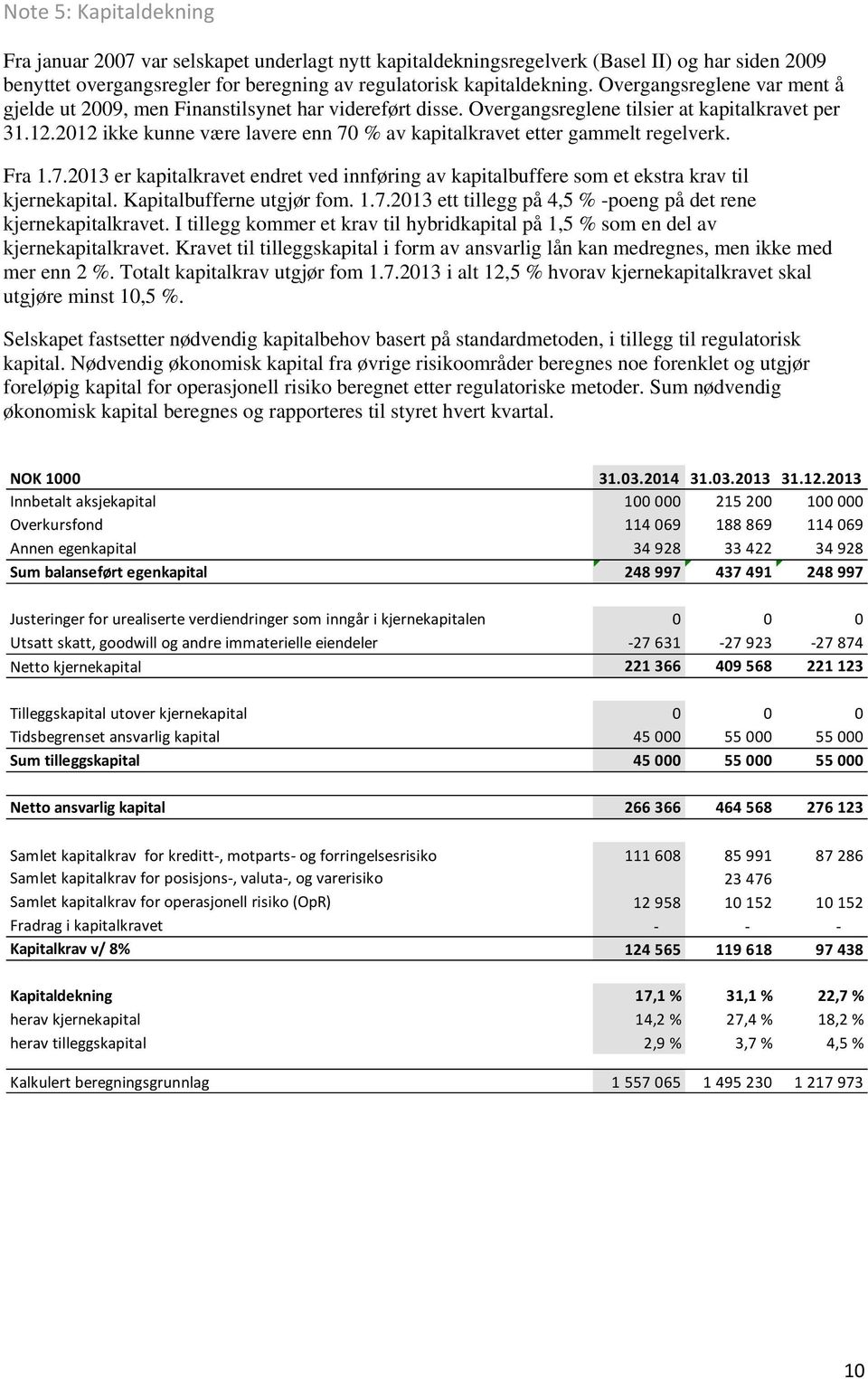 2012 ikke kunne være lavere enn 70 % av kapitalkravet etter gammelt regelverk. Fra 1.7.2013 er kapitalkravet endret ved innføring av kapitalbuffere som et ekstra krav til kjernekapital.