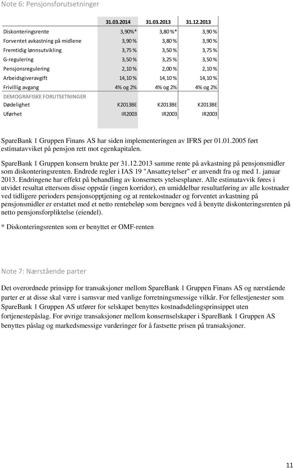 2,10 % 2,00 % 2,10 % Arbeidsgiveravgift 14,10 % 14,10 % 14,10 % Frivillig avgang 4% og 2% 4% og 2% 4% og 2% DEMOGRAFISKE FORUTSETNINGER Dødelighet K2013BE K2013BE K2013BE Uførhet IR2003 IR2003 IR2003