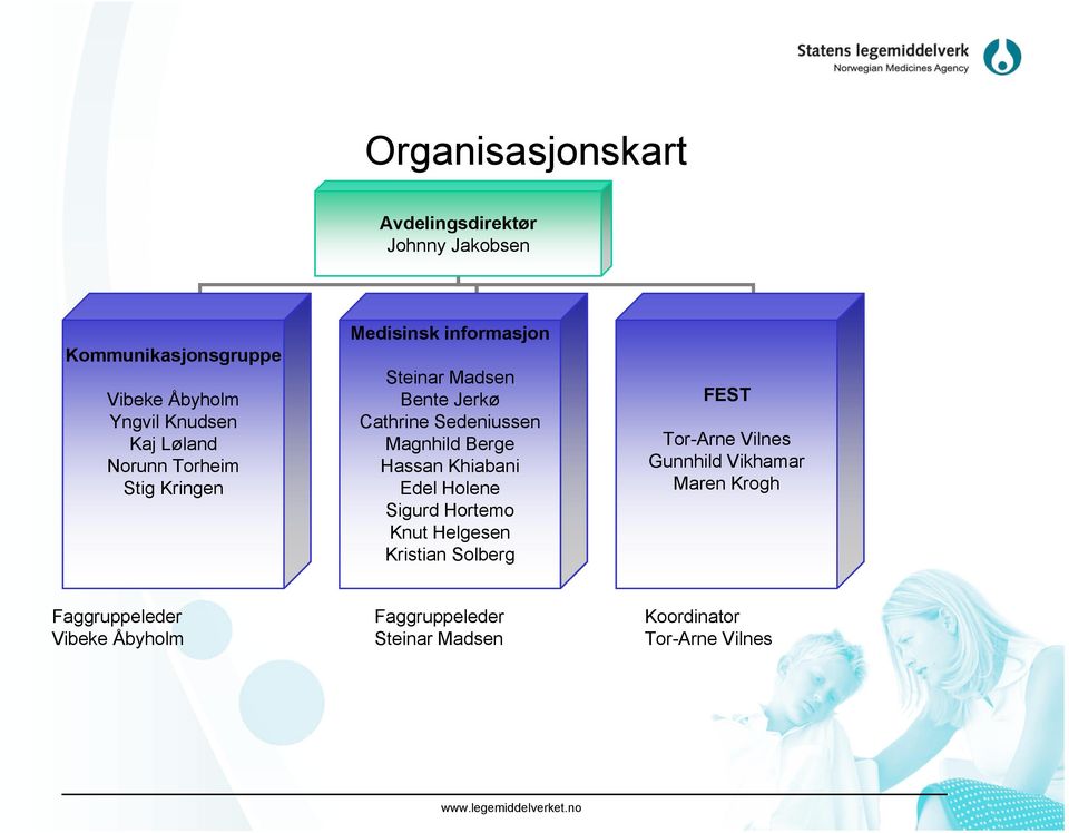 Magnhild Berge Hassan Khiabani Edel Holene Sigurd Hortemo Knut Helgesen Kristian Solberg FEST Tor-Arne Vilnes