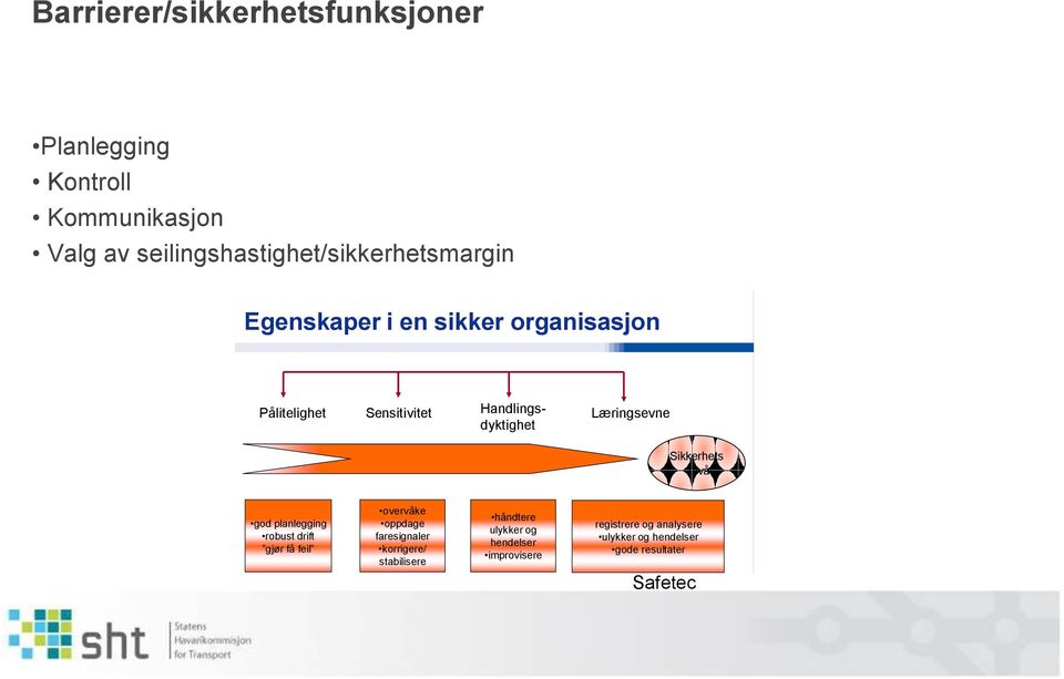 håndtere ulykker og hendelser improvisere registrere og analysere ulykker og hendelser gode resultater Safetec Det er ingen nødvendig sammenheng mellom disse