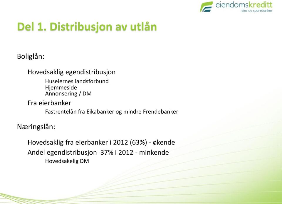 landsforbund Hjemmeside Annonsering / DM Fra eierbanker Fastrentelån fra