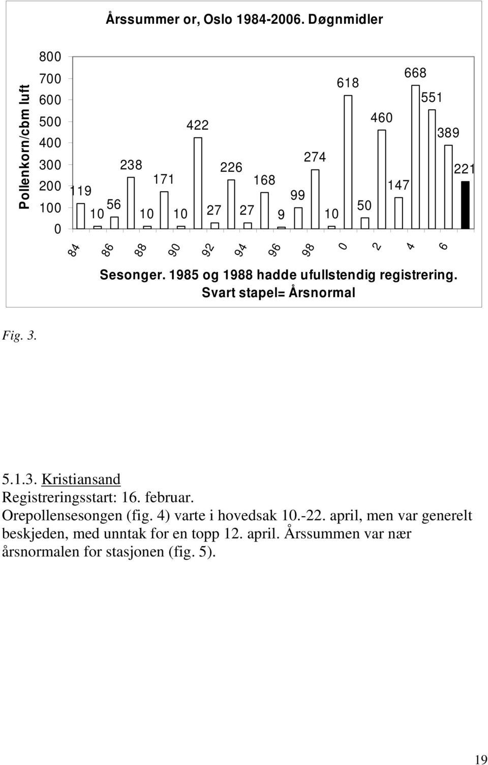 221 84 86 88 9 92 94 96 98 2 4 6 Sesonger. 1985 og 1988 hadde ufullstendig registrering. Svart stapel= Årsnormal Fig. 3.