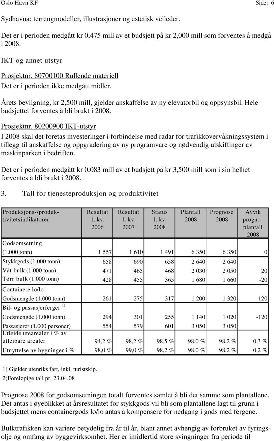 Hele budsjettet forventes å bli brukt i. Prosjektnr.