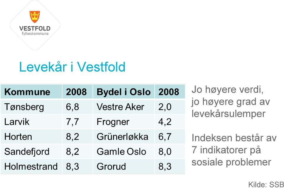 levekårsulemper Indeksen består