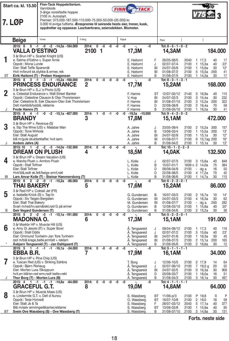 000 2014: 0-0 -0-0 -0 -, -0 Tot: 8-5 - 1-0 - 2 VALLA D'ESTINO 2100 1 17,3M 14,3AM 184.000 3 år run HP v. Scarlet Knight (US) e. Selma d'estino v. Super Arnie Oppdr.