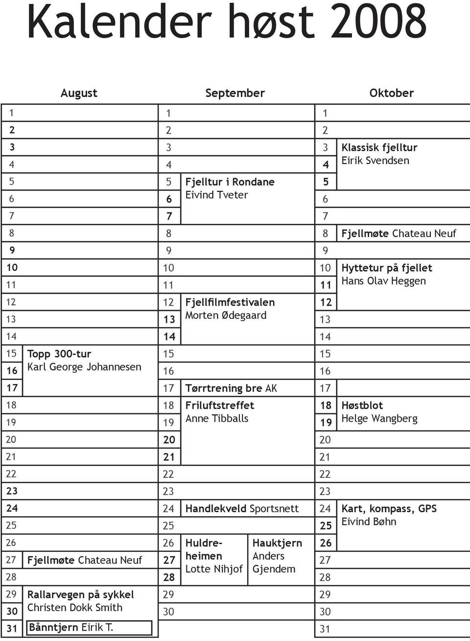 Tørrtrening bre AK 17 18 18 Friluftstreffet 18 Høstblot 19 19 Anne Tibballs 19 Helge Wangberg 20 20 20 21 21 21 22 22 22 23 23 23 24 24 Handlekveld Sportsnett 24 Kart, kompass, GPS 25 25