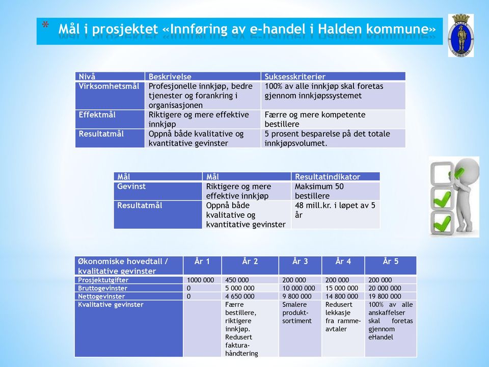 besparelse på det totale innkjøpsvolumet.