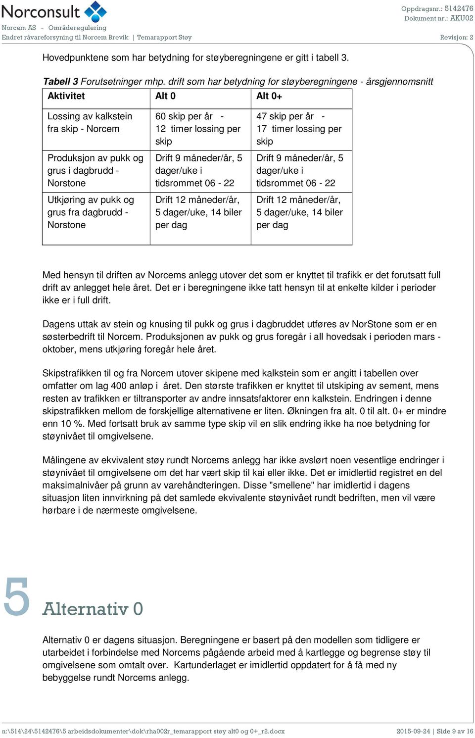 fra dagbrudd - Norstone 60 skip per år - 12 timer lossing per skip Drift 9 måneder/år, 5 dager/uke i tidsrommet 06-22 Drift 12 måneder/år, 5 dager/uke, 14 biler per dag 47 skip per år - 17 timer