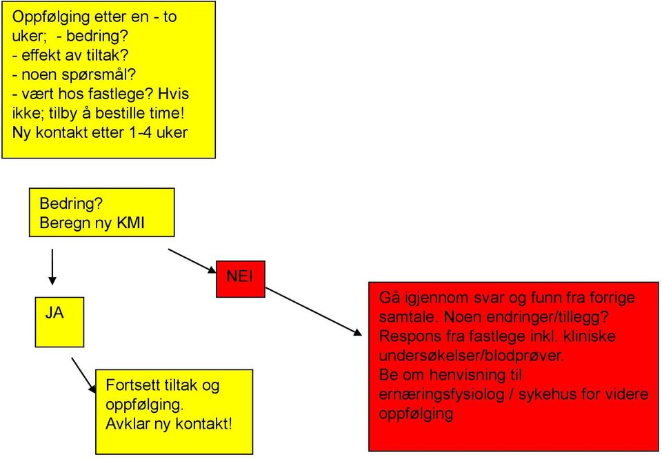 Beregn ny KMI JA Fortsett tiltak og oppfølging. Avklar ny kontakt! NEI Gå igjennom svar og funn fra forrige samtale.