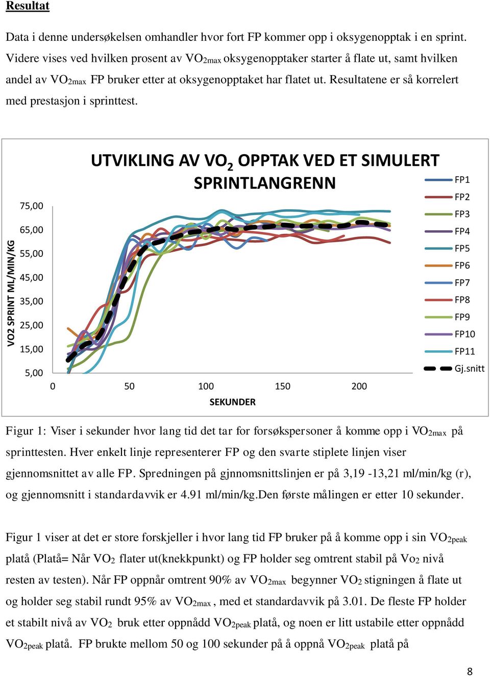 Resultatene er så korrelert med prestasjon i sprinttest.