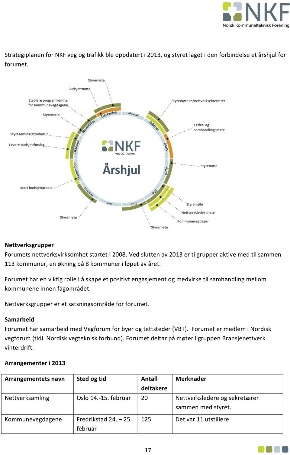 Forumet har en viktig rolle i å skape et positivt engasjement og medvirke til samhandling mellom kommunene innen fagområdet. Nettverksgrupper er et satsningsområde for forumet.