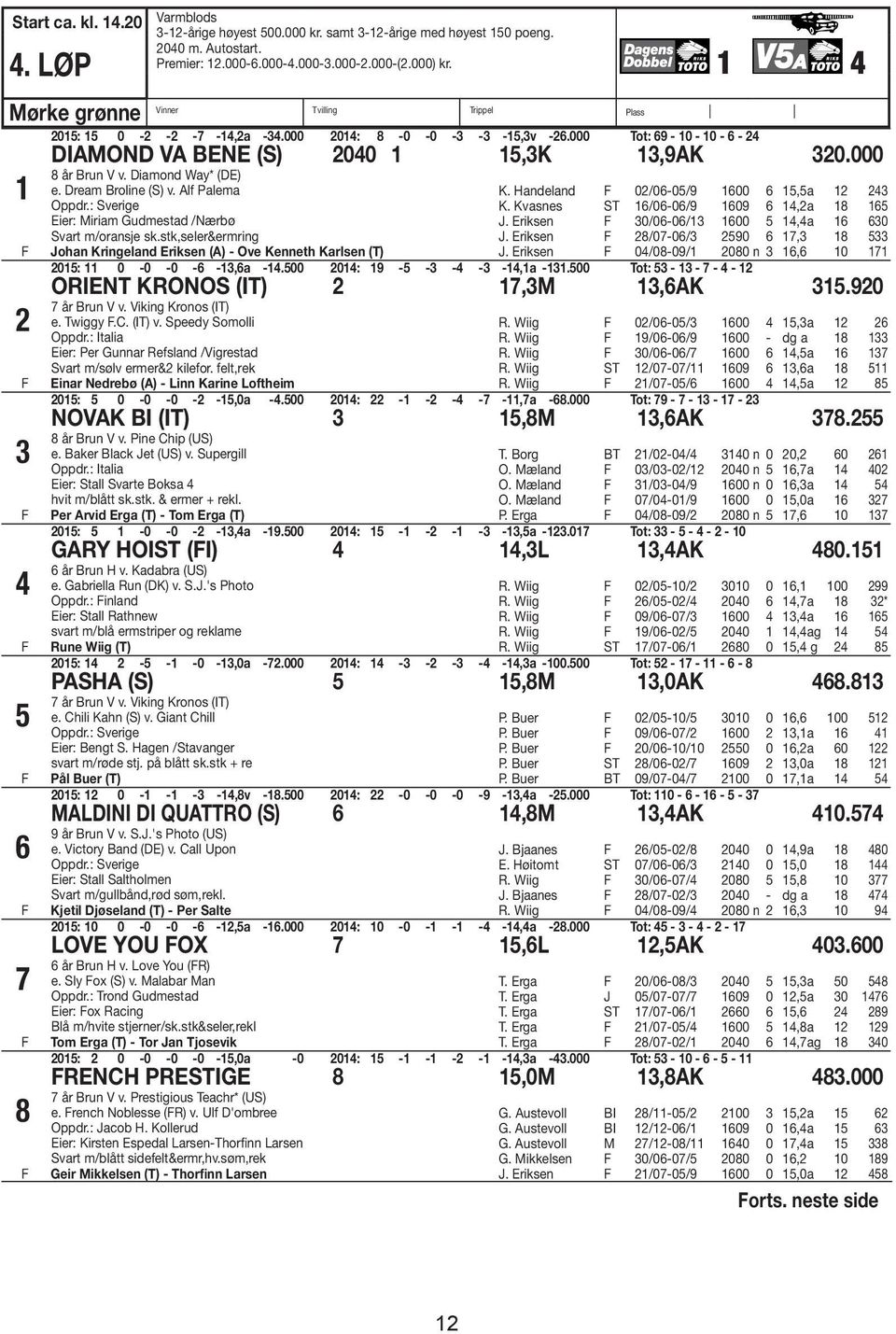 000 1 2 3 4 5 6 7 8 8 år Brun V v. Diamond Way* (DE) e. Dream Broline (S) v. Alf Palema Oppdr.: Sverige Eier: Miriam Gudmestad /Nærbø Svart m/oransje sk.