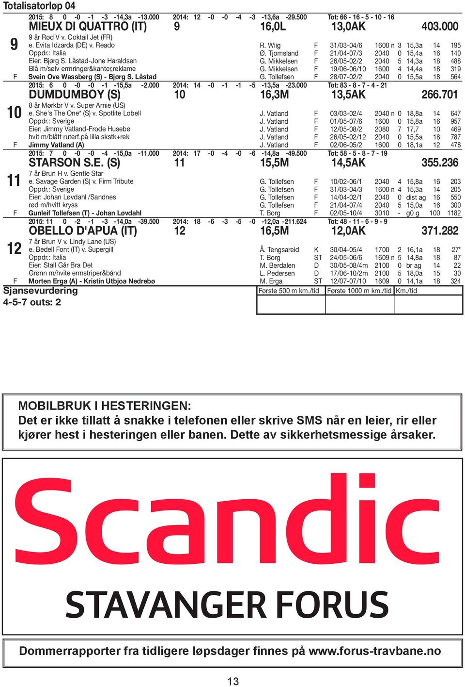 Tjomsland 21/04-07/3 2040 0 15,4a 16 140 G. Mikkelsen 26/05-02/2 2040 5 14,3a 18 488 G. Mikkelsen 19/06-06/10 1600 4 14,4a 18 319 G.