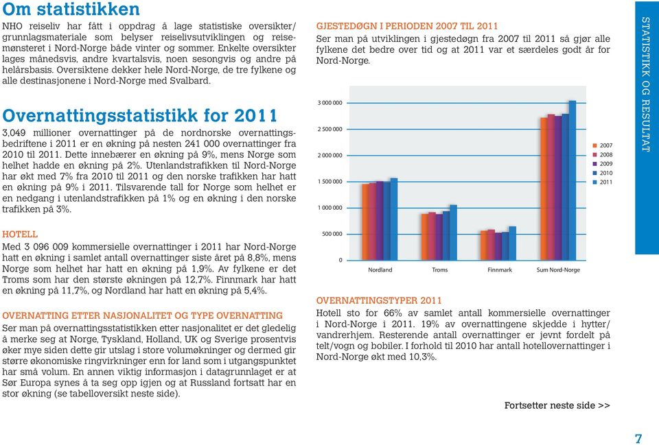 Overnattingsstatistikk for 2011 3,049 millioner overnattinger på de nordnorske overnattingsbedriftene i 2011 er en økning på nesten 241 000 overnattinger fra 2010 til 2011.