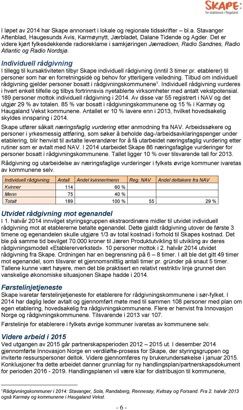 Individuell rådgivning I tillegg til kursaktiviteten tilbyr Skape individuell rådgivning (inntil 3 timer pr. etablerer) til personer som har en forretningsidé og behov for ytterligere veiledning.