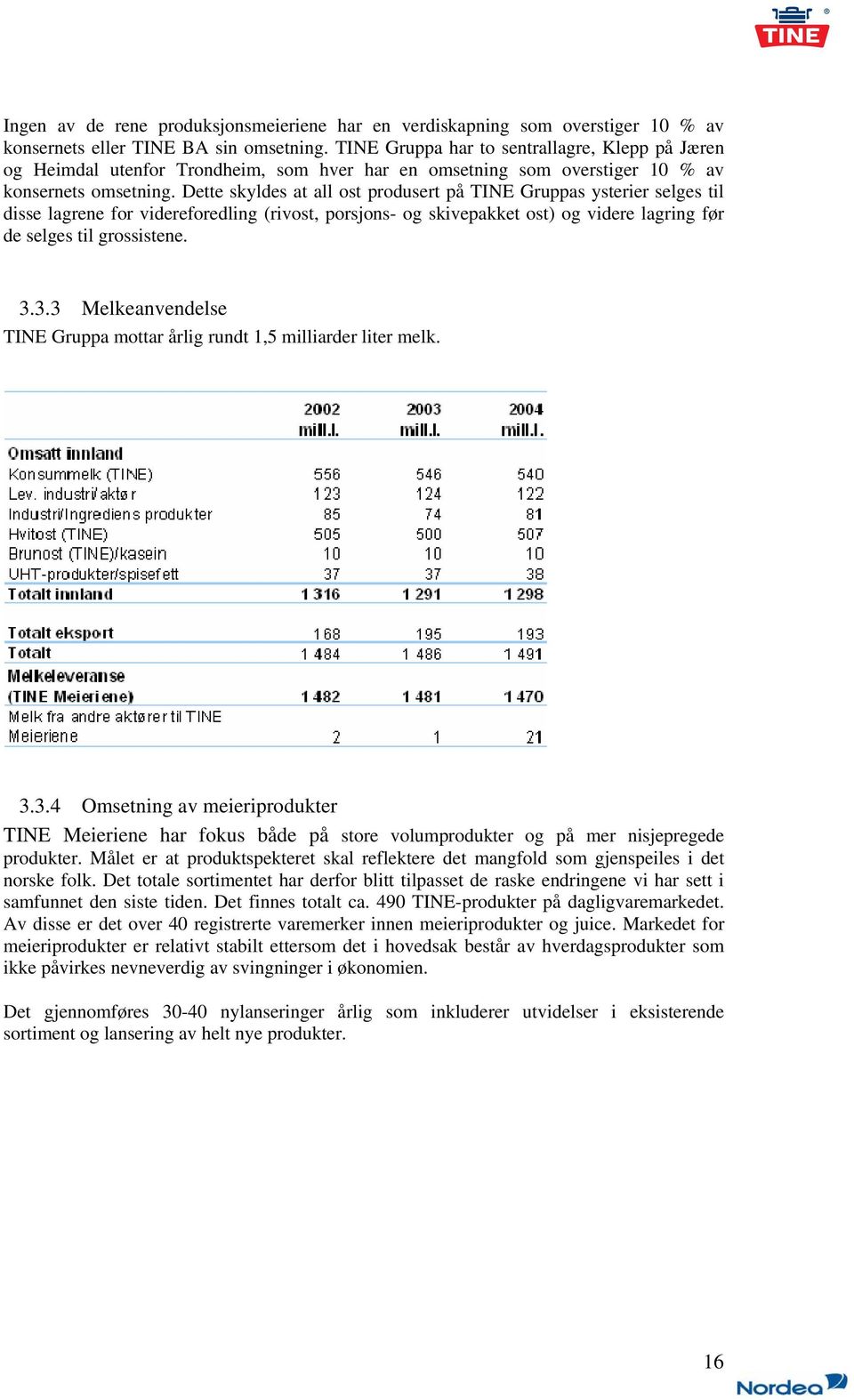 Dette skyldes at all ost produsert på TINE Gruppas ysterier selges til disse lagrene for videreforedling (rivost, porsjons- og skivepakket ost) og videre lagring før de selges til grossistene. 3.