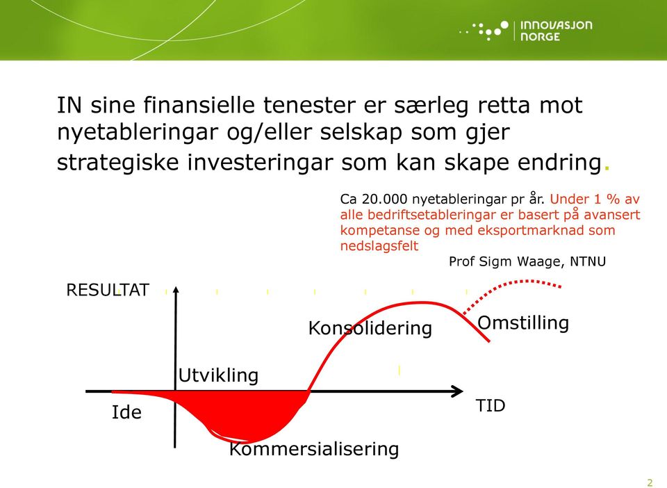 Under 1 % av alle bedriftsetableringar er basert på avansert kompetanse og med eksportmarknad