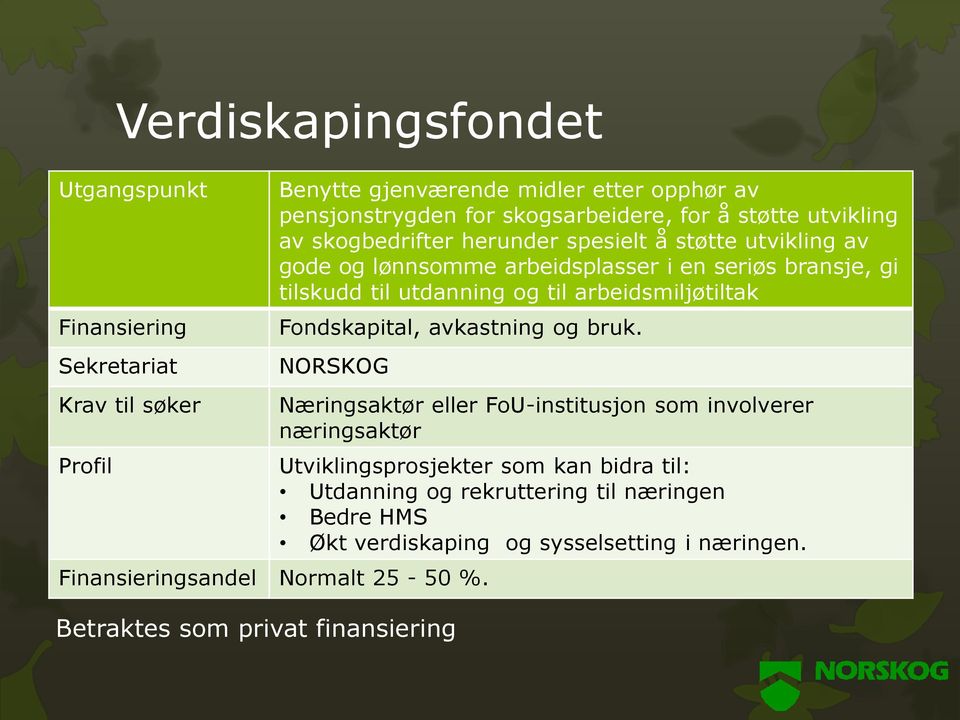 arbeidsmiljøtiltak Fondskapital, avkastning og bruk. NORSKOG Finansieringsandel Normalt 25-50 %.