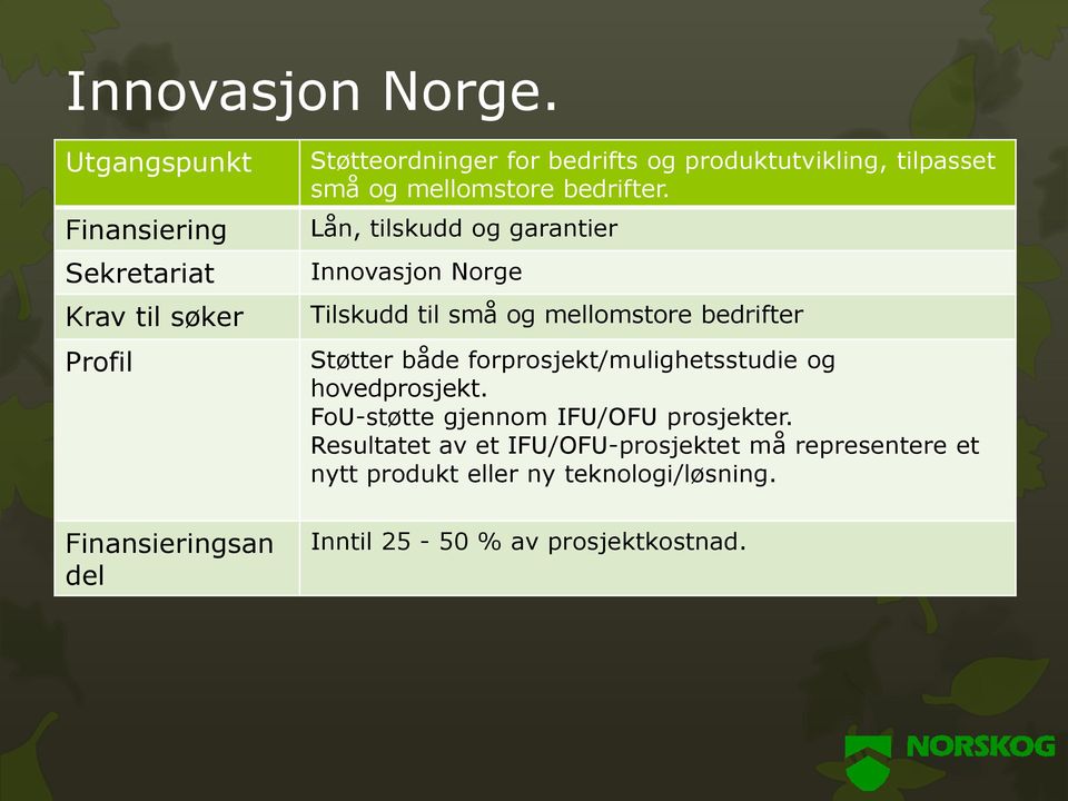 produktutvikling, tilpasset små og mellomstore bedrifter.