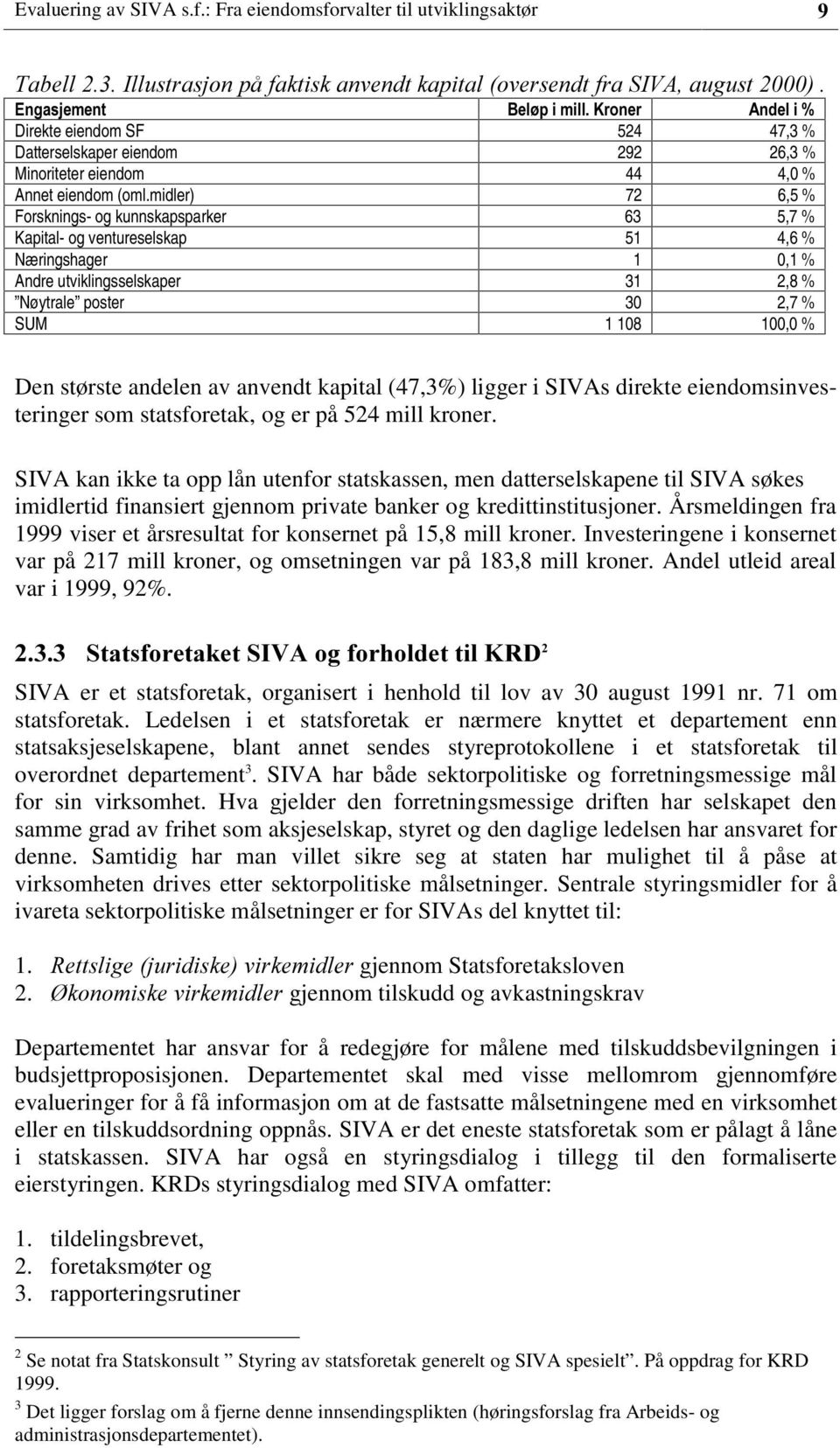 største andelen av anvendt kapital (47,3%) ligger i SIVAs direkte eiendomsinvesteringer som statsforetak, og er på 524 mill kroner.