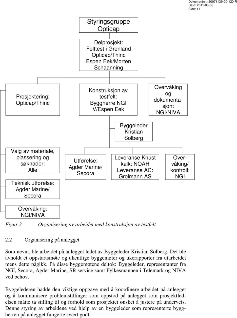 NOAH Leveranse AC: Grolmann AS Overvåking/ kontroll: NGI Figur 3 Overvåking: NGI/NIVA Organisering av arbeidet med konstruksjon av testfelt 2.