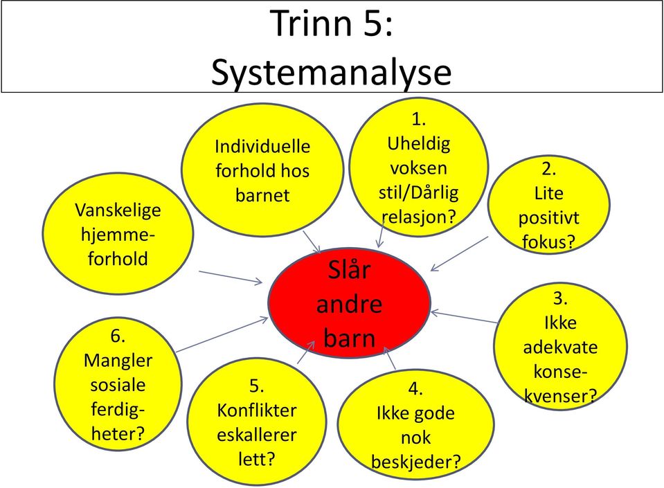 Konflikter eskallerer lett? Slår andre barn 1.