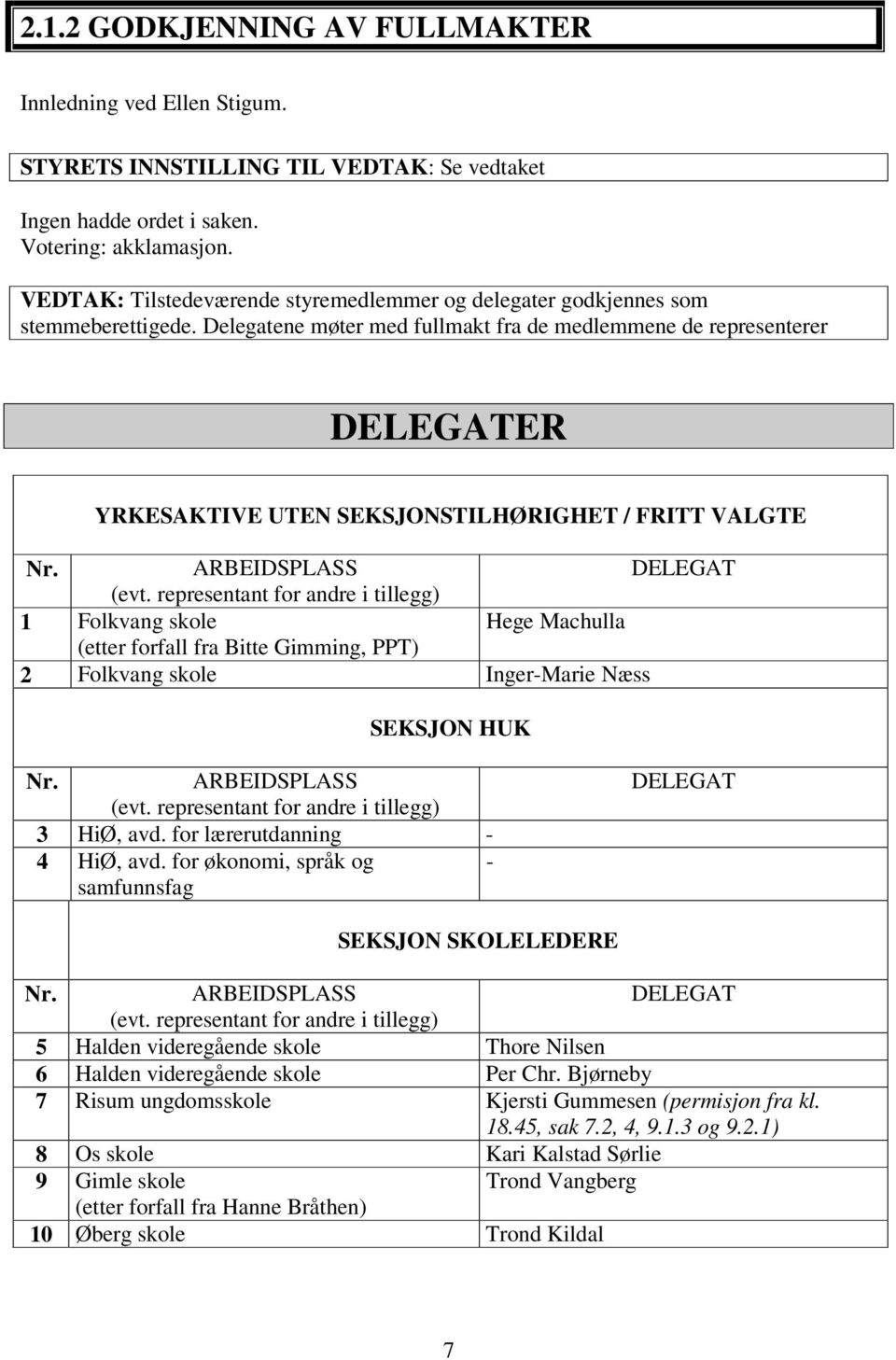 Delegatene møter med fullmakt fra de medlemmene de representerer DELEGATER YRKESAKTIVE UTEN SEKSJONSTILHØRIGHET / FRITT VALGTE Nr. ARBEIDSPLASS DELEGAT (evt.