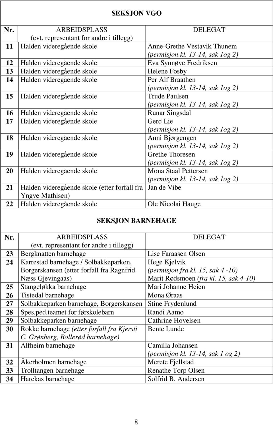 13-14, sak 1og 2) 15 Halden videregående skole Trude Paulsen (permisjon kl. 13-14, sak 1og 2) 16 Halden videregående skole Runar Singsdal 17 Halden videregående skole Gerd Lie (permisjon kl.