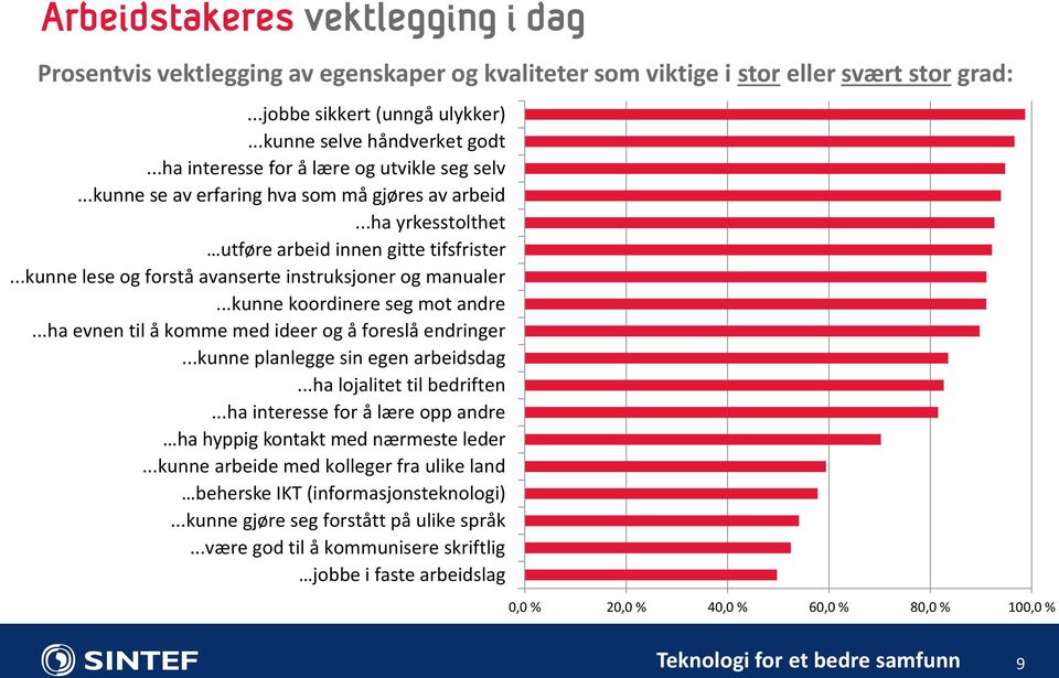 ..kunne lese og forstå avanserte instruksjoner og manualer...kunne koordinere seg mot andre...ha evnen til å komme med ideer og å foreslå endringer...kunne planlegge sin egen arbeidsdag.