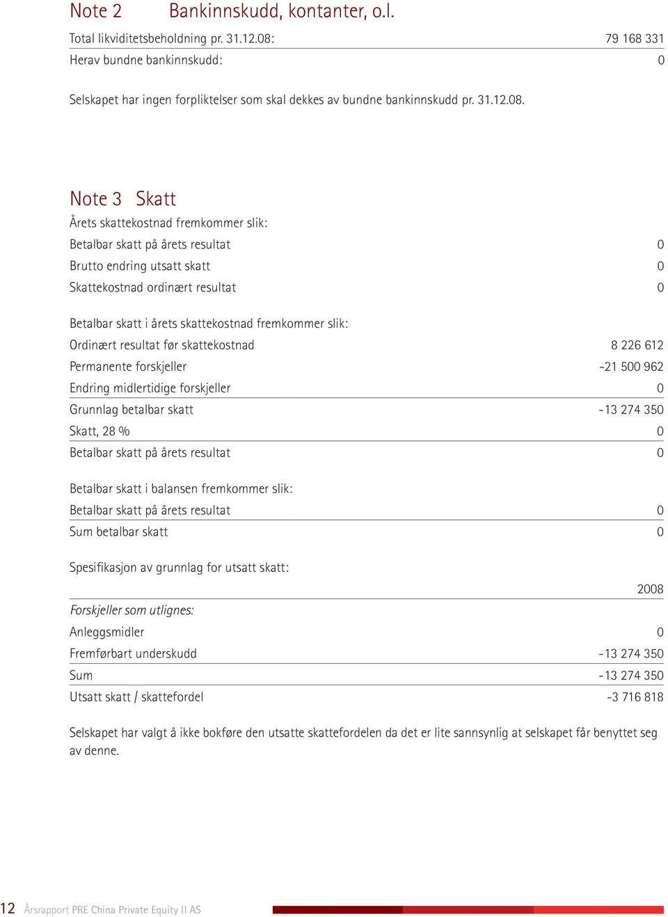 Note 3 Skatt Årets skattekostnad fremkommer slik: Betalbar skatt på årets resultat 0 Brutto endring utsatt skatt 0 Skattekostnad ordinært resultat 0 Betalbar skatt i årets skattekostnad fremkommer