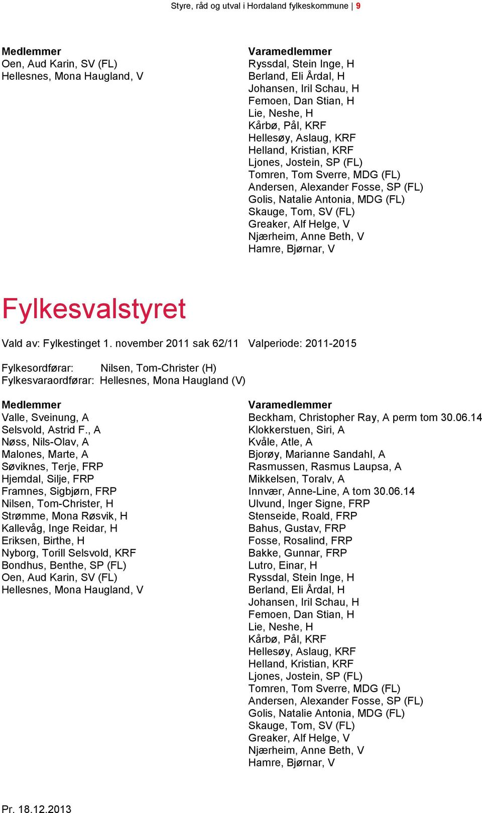 MDG (FL) Skauge, Tom, SV (FL) Greaker, Alf Helge, V Njærheim, Anne Beth, V Hamre, Bjørnar, V Fylkesvalstyret Vald av: Fylkestinget 1.