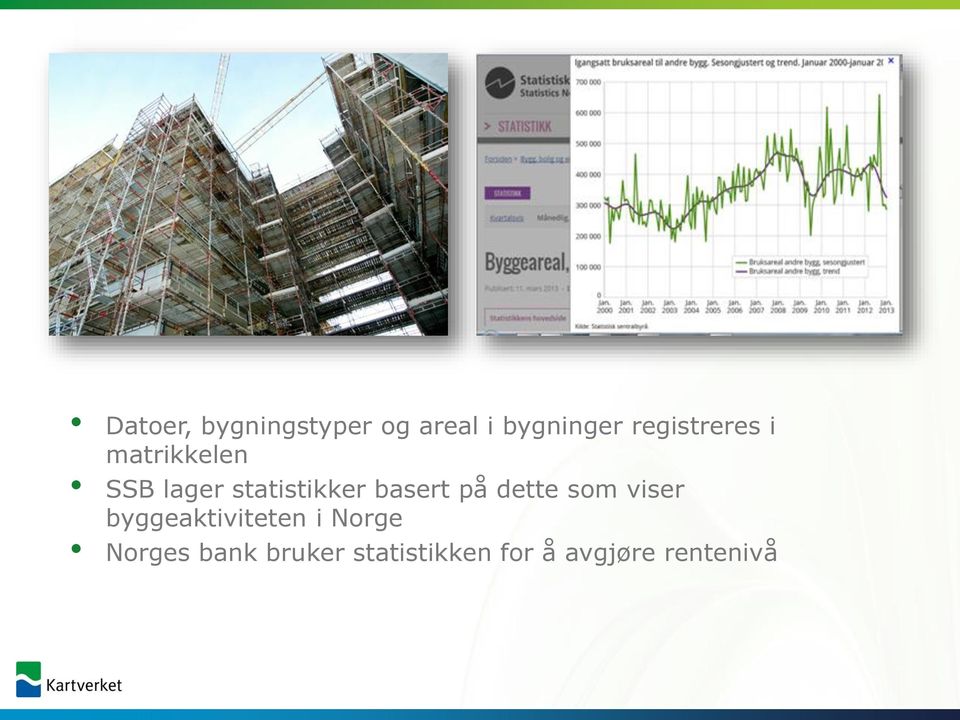 basert på dette som viser byggeaktiviteten i