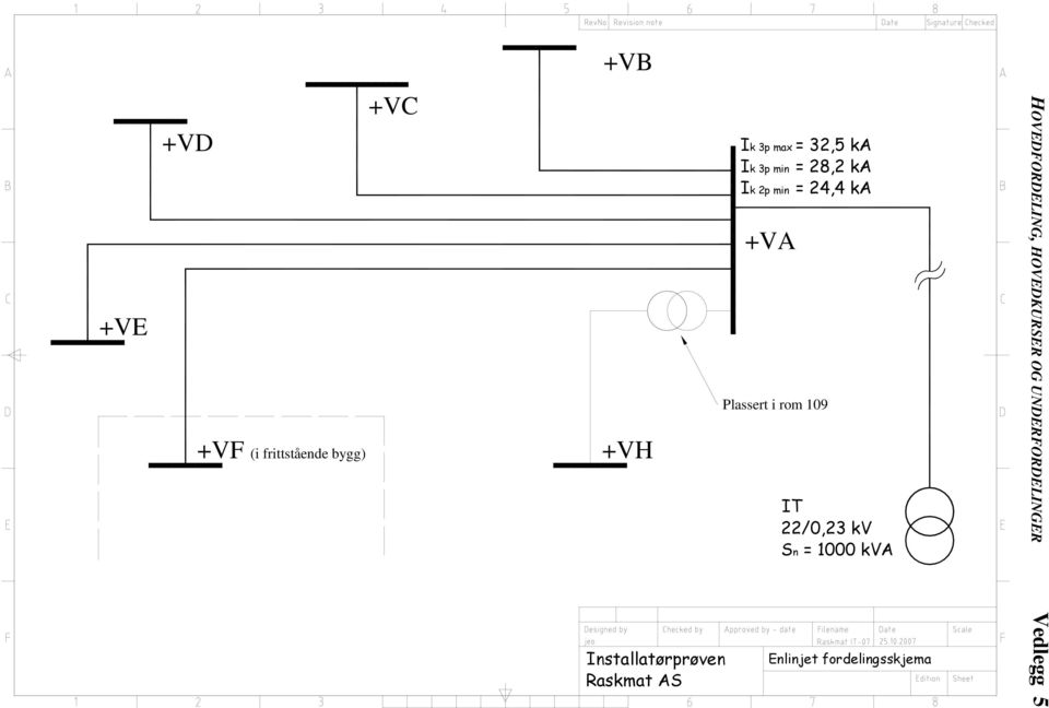 22/0,23 kv Sn = 1000 kva HOVEDFORDELING, HOVEDKURSER OG