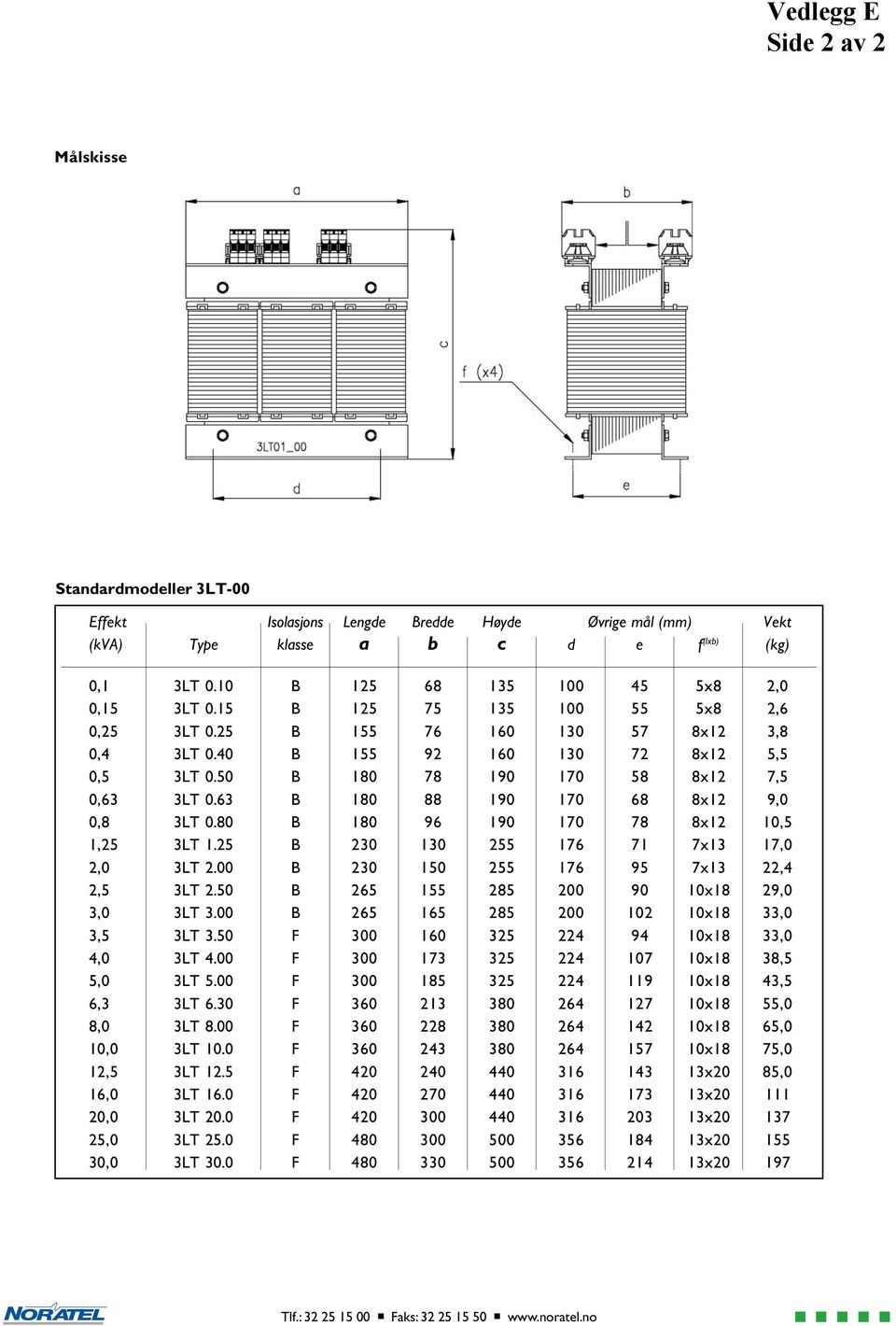 50 B 180 78 190 170 58 8x12 7,5 0,63 3LT 0.63 B 180 88 190 170 68 8x12 9,0 0,8 3LT 0.80 B 180 96 190 170 78 8x12 10,5 1,25 3LT 1.25 B 230 130 255 176 71 7x13 17,0 2,0 3LT 2.